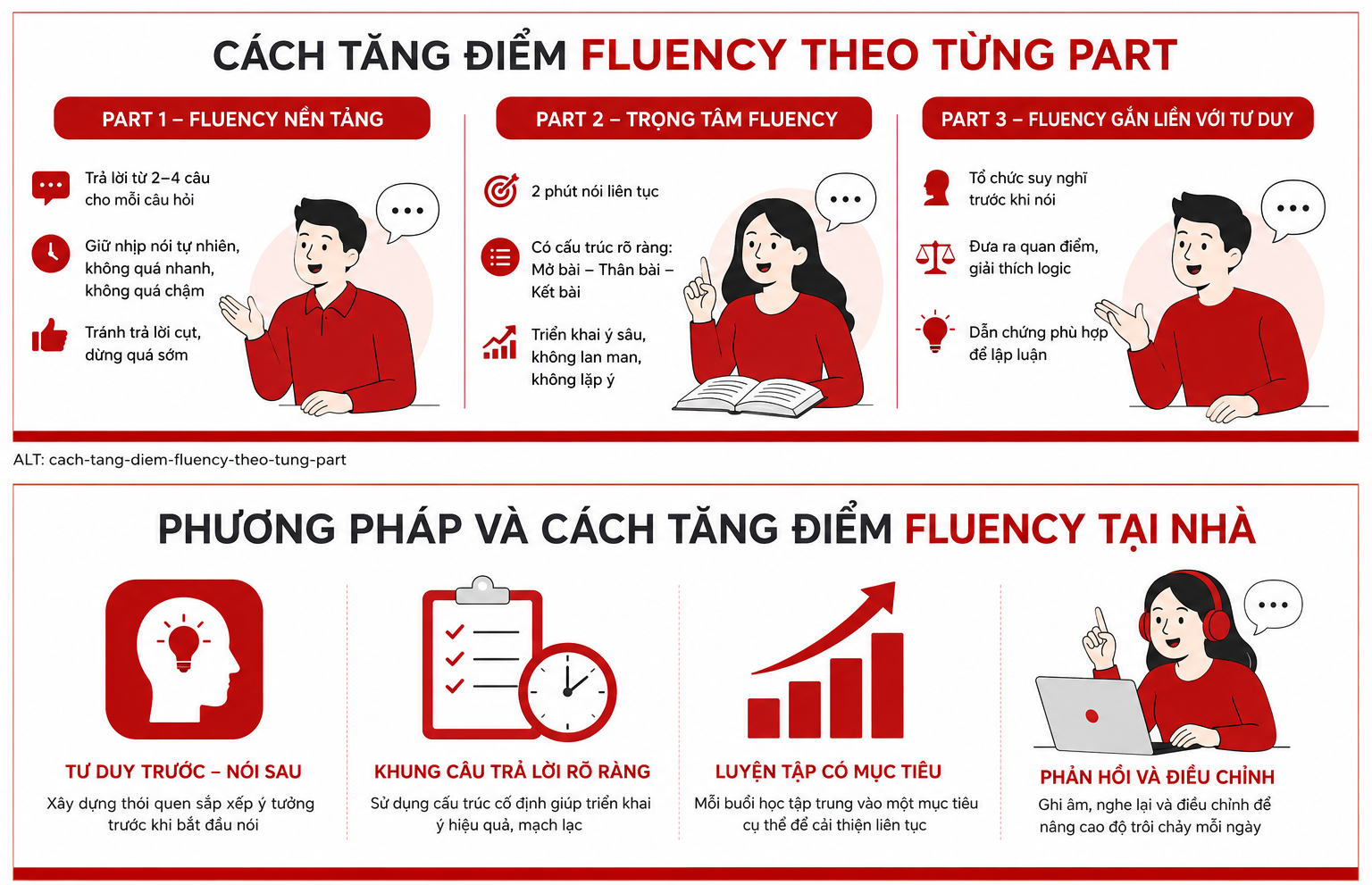 4 cách tăng điểm fluency tại nhà 