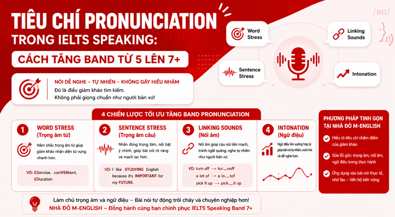 4 chiến lược tăng điểm Pronunciation