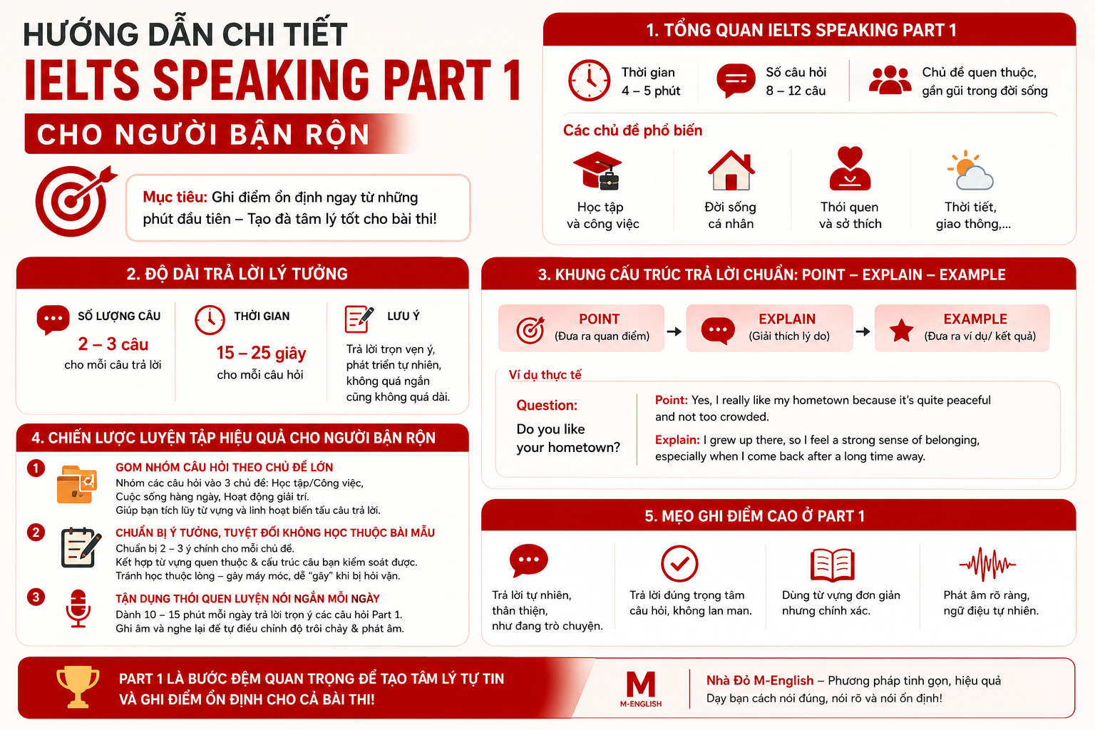 Chi tiết speaking part 1 cho người bận rộn 