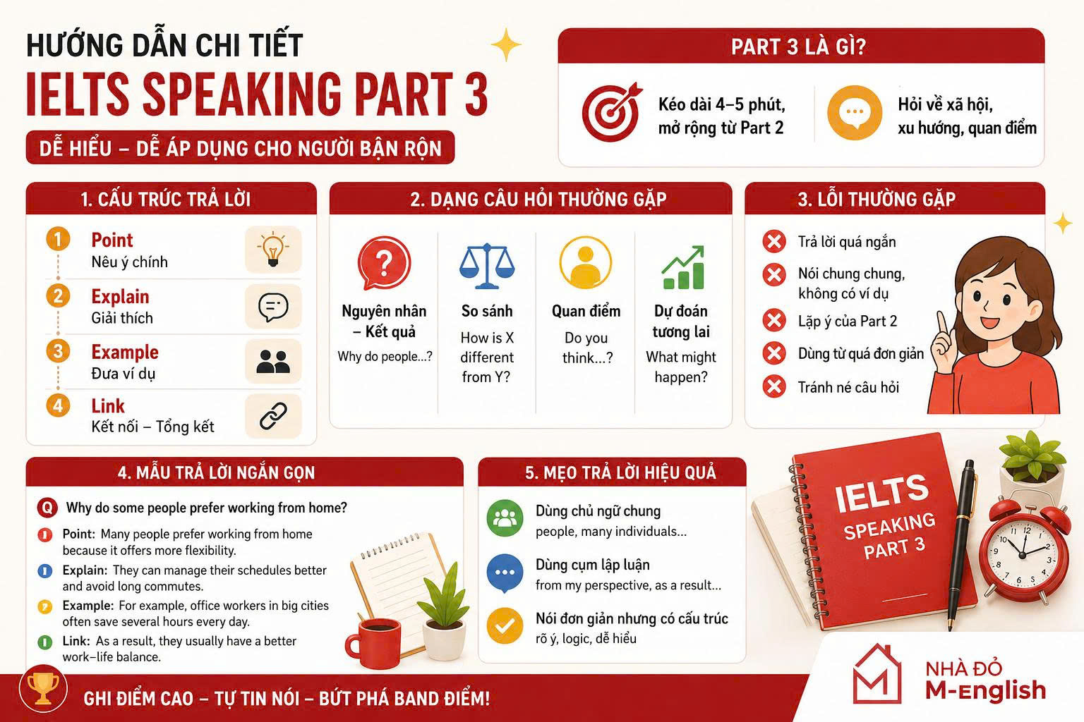 IELTS Speaking Part 3 dễ hiểu cho người bận rộn